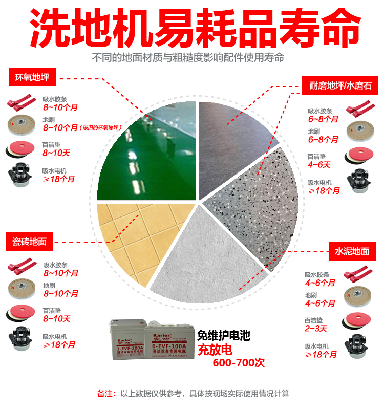 洗地機易耗品壽命副本.jpg